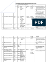 Rundown PKKMB Day 1 PDF