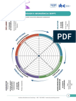 Roda Da Prosperidade e Abundância (RPP© )