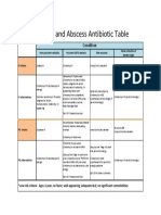 Cellulitis and Abscess Antibiotic Table by Condition