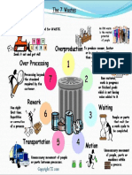 7 Wastages of lean manufactruing