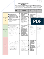 service learning rubric