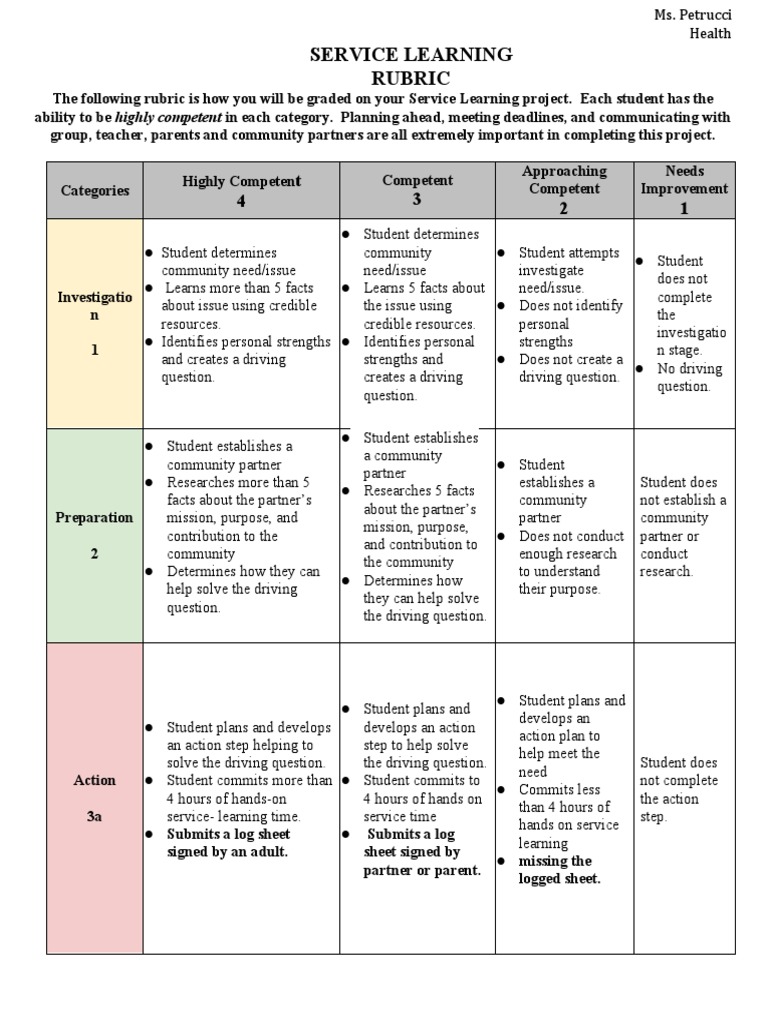 Service Learning Rubric | PDF | Service Learning | Rubric (Academic)