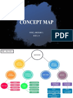 Concept Map: Perez, Angelika S. Bsed 2-A