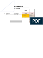 Store Competitiveness Analysis: Store Information List Store Channel Store Name Tienda Issue