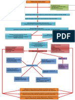 Conceptmap Oct 12