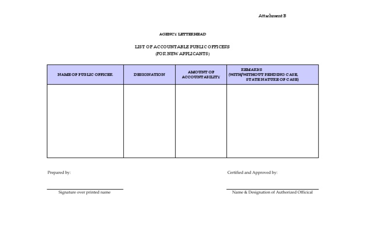 List-of-Accountable-Public-Officers-for-New-Applicants