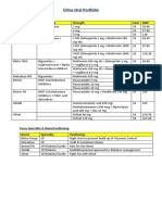 Citius Oral Portfolio: Brand Understanding: Brand Class of Drug Strength Pack MRP