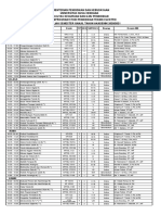 Jadwal SMSTR Gnjil 2020-2021 PTE