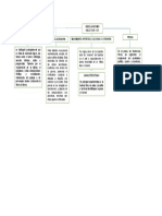 Mapa Conceptual - El Neoclasismo