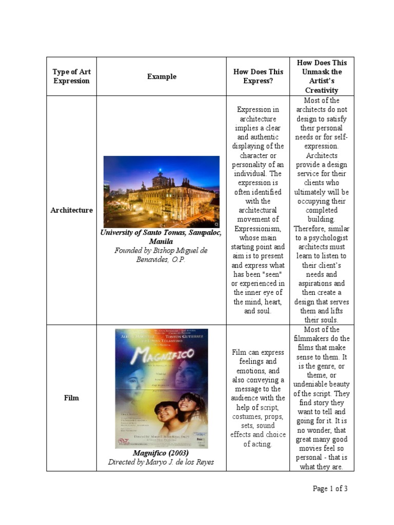 Types of Art Expression | PDF | Poetry | Paintings