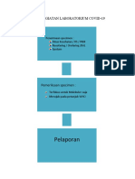 Alur Kegiatan Laboratorium Covid
