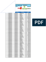 Reporte de ventas Metro enero 2017