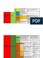 Procedimientos de Cohesión Textual (Cuadro)