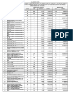 Presupuesto Ajuste e Items NPS Chameza