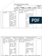 Matriks Analisis KD