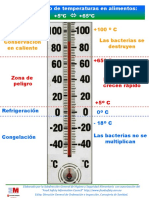 Zona de peligro de temperatura de los alimentos.pdf