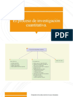 El Proceso de Investigación Cuantitativa