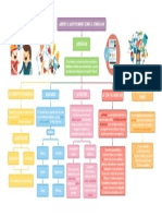 Curriculum, Programa y Programación PDF