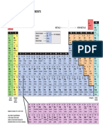 the periodic table trends 1 pdf atoms chemical elements