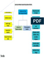 Mind Mapping Landasan Dan Prinsip Penguatan Integritas