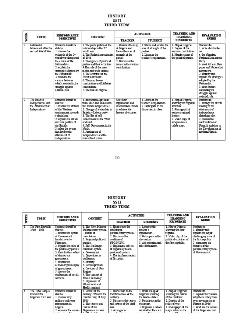 History Scheme of Work For Secondary School in Nigeria | PDF | Nigeria ...