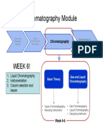 Chromatography Module: Week 6!