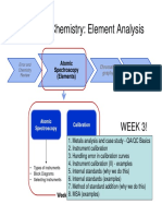 Analytical Chemistry: Element Analysis: Week 3!