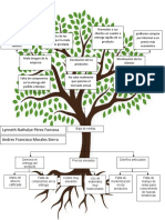 Arbol de Problemas