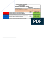 Indicadores Res. 256 - Sic