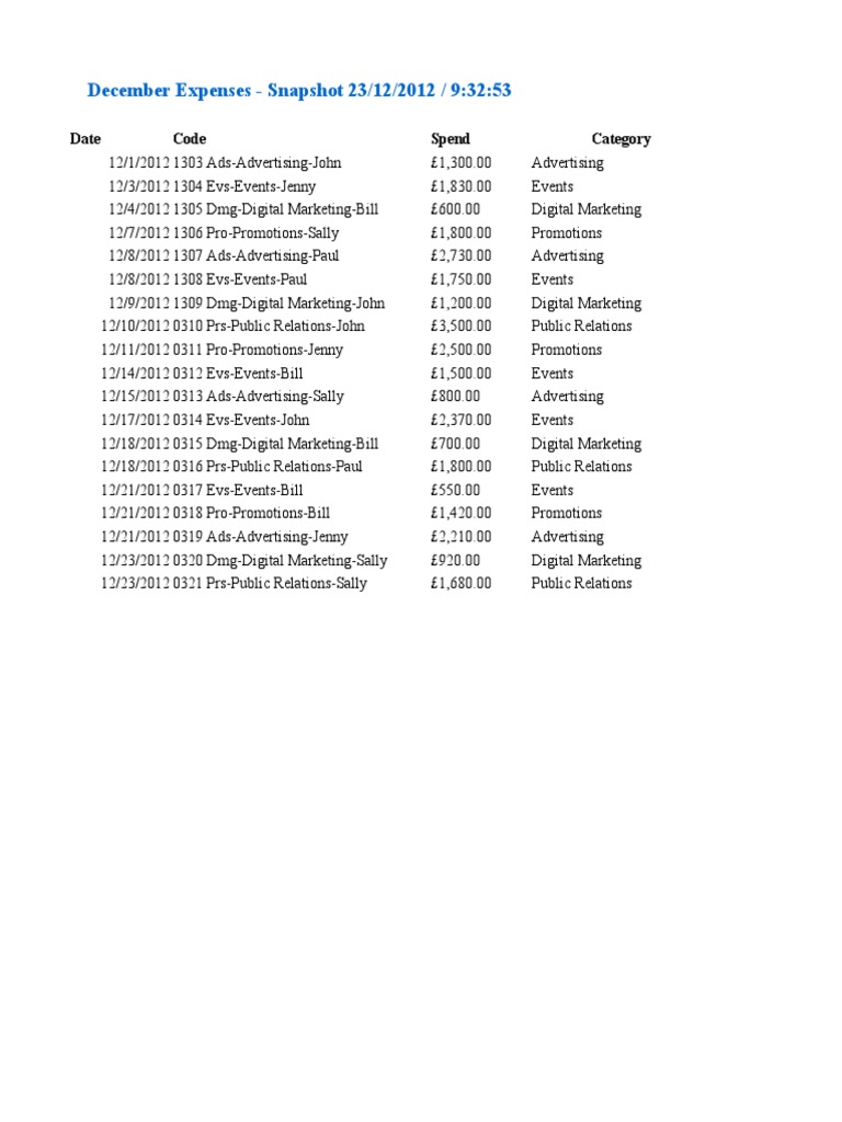 December Expenses - Snapshot 23/12/2012 / 9:32:53: Date Code Spend ...