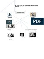 Realiza Un Mapa Mental Sobre Las Enfermedades Mentales Como Causa de La Criminalidad