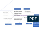 Análisis de La Situación Actual "Metodología PESTEL