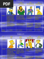 Simpsons Characters' MBTI Types | PDF | Fox Network Shows | The ...