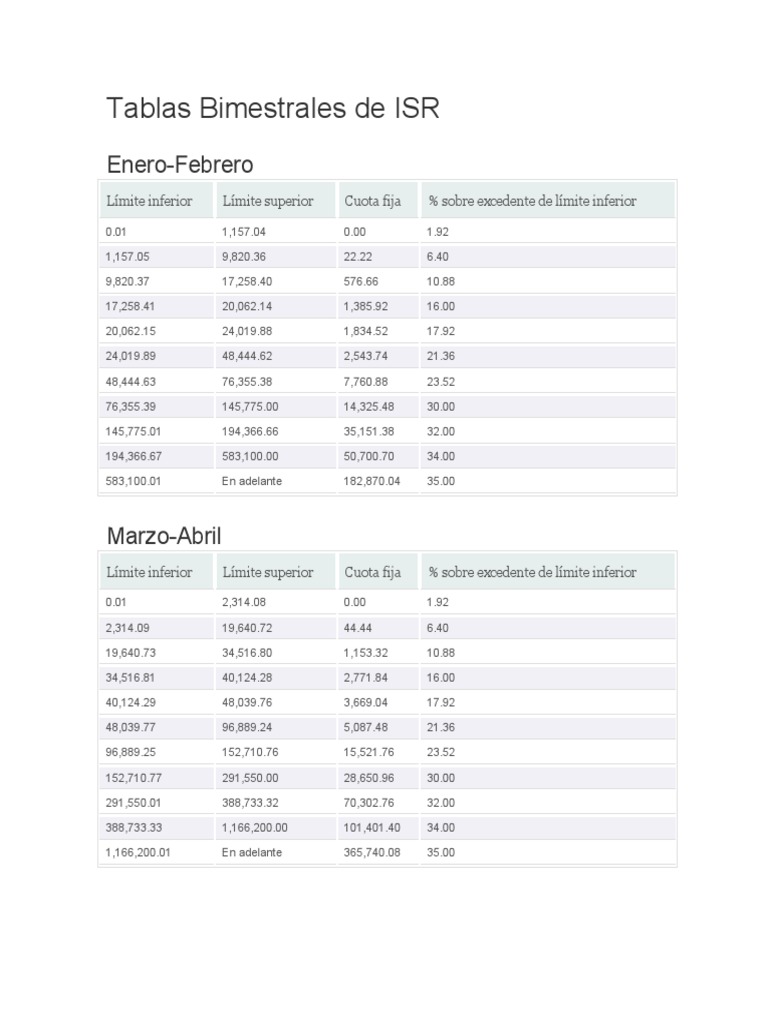 Tablas Bimestrales Isr PDF