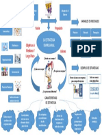 Mapa Mental Eje 1 - Planes de Mercadeo