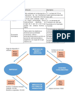 Fundamentos de Economia Reto 2