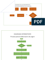 Diagrama de Flujo - Proyecto, Intermitente, en Línea