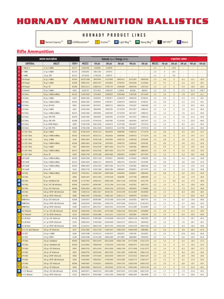 hornady-ballistics-charts-pistol-and-rifle-cartridges-ammunition