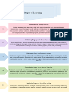 stages of learning information sheet-1