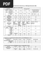 Clasificación Geomecánica RMR | PDF | Ingeniería geotécnica | Mecánica