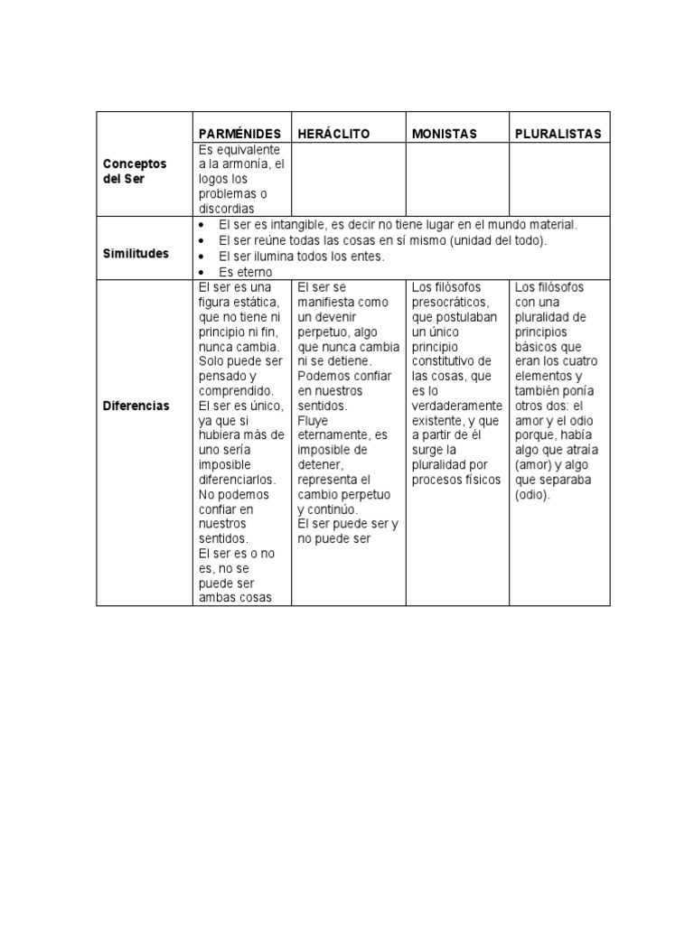 Conceptos Del Ser | PDF