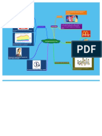 Mapa Mental Analogia Del Ciclo de Vida