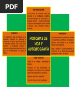 Cruz Categorial Historias de Vida y Autobiografia