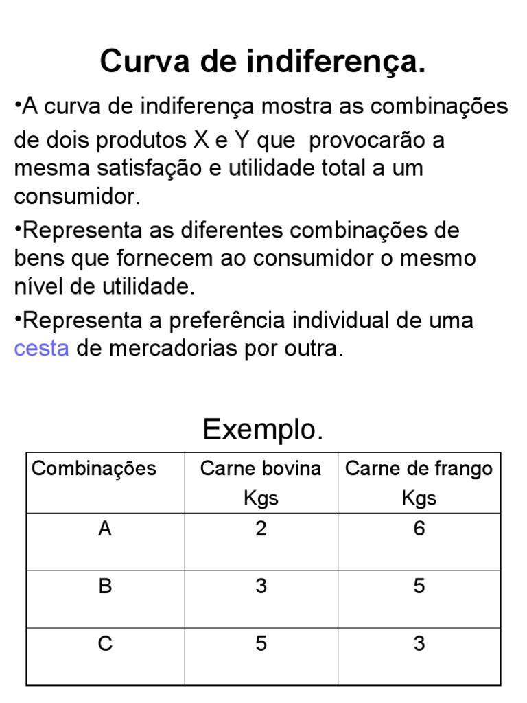 Exemplos De Curva De Indiferenca