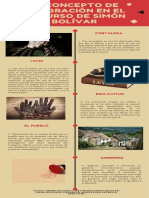 Infografia Discurso Simon Bolivar PDF