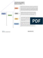 Cuadro Sinoptico Recursos