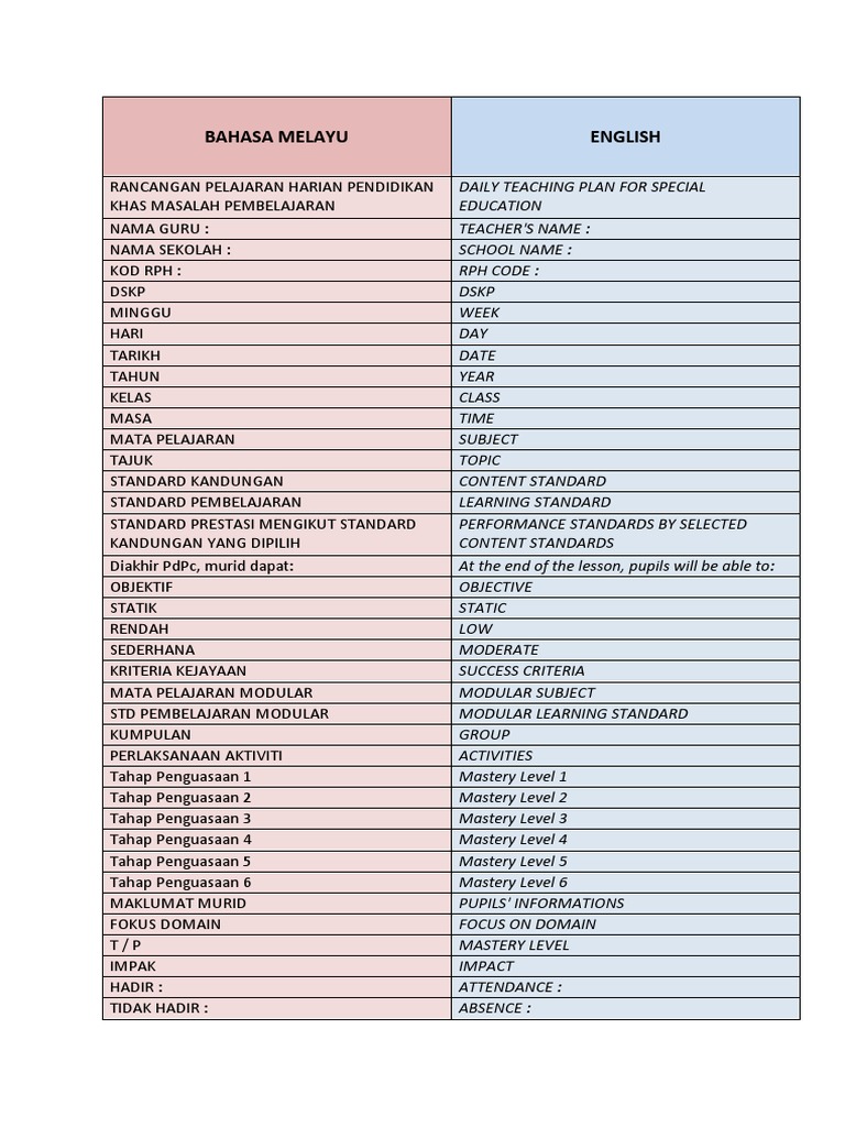 RPH dalam Pendidikan Khas | PDF