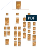 Organigrama Frutas y Hortalizas