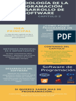 Metodología de La Programación y Desarrollo de Software PDF
