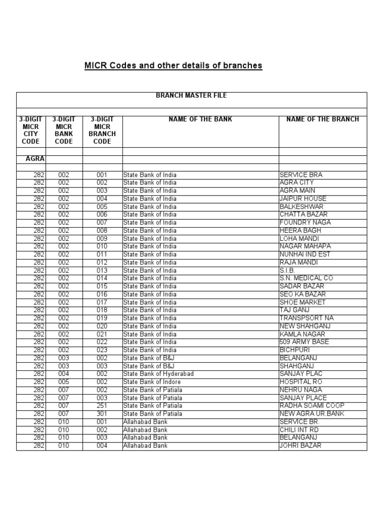Bank MICR Codes Banks Government Of India